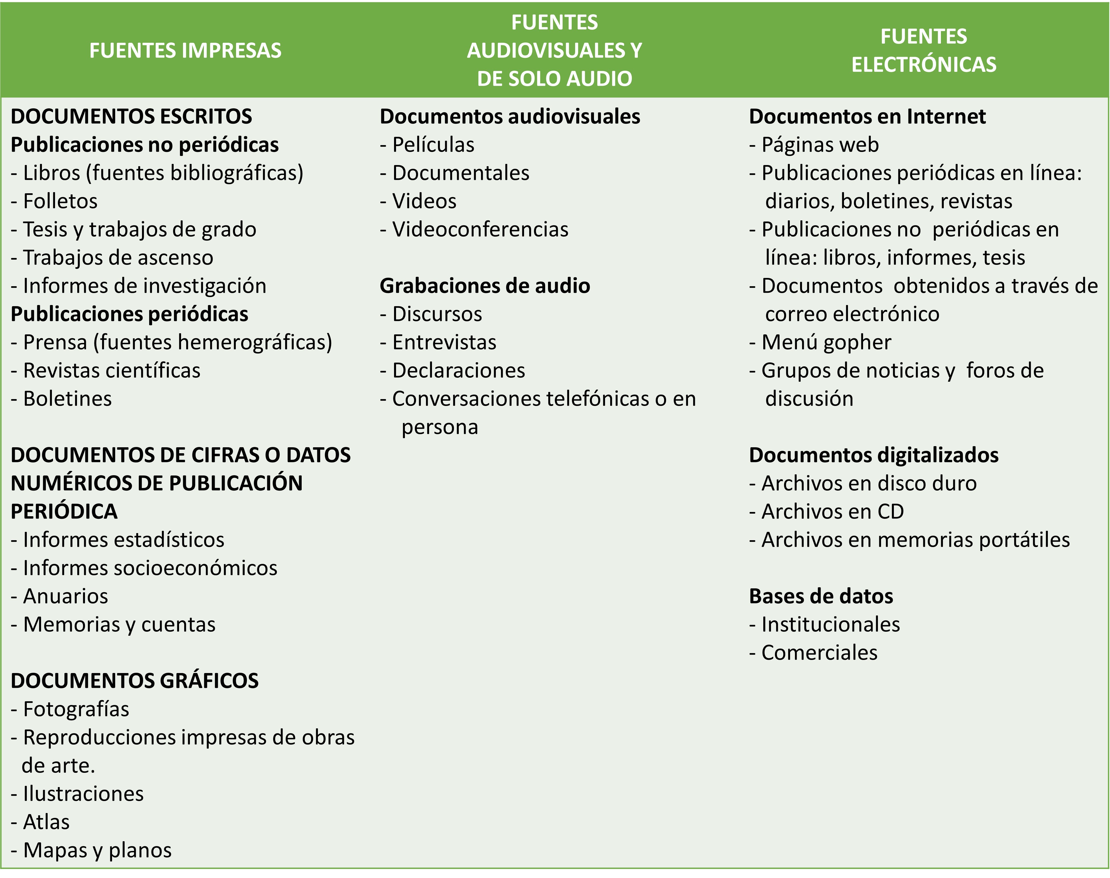 Fuentes documentales
